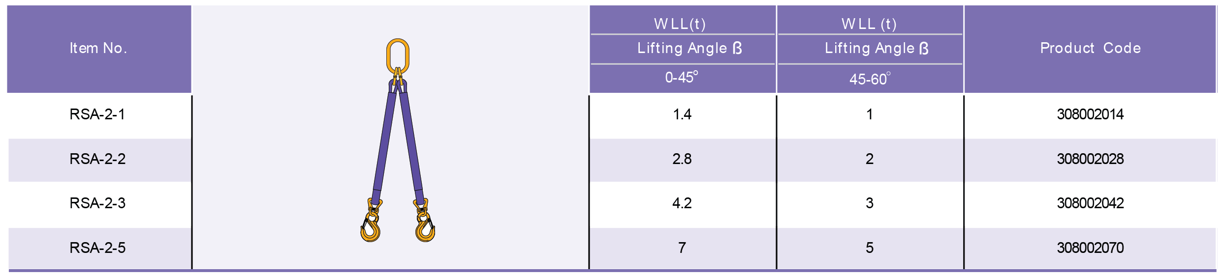 Table Specifications